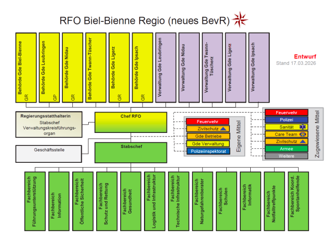 Neues Bevölkerungsschutzreglement in Biel