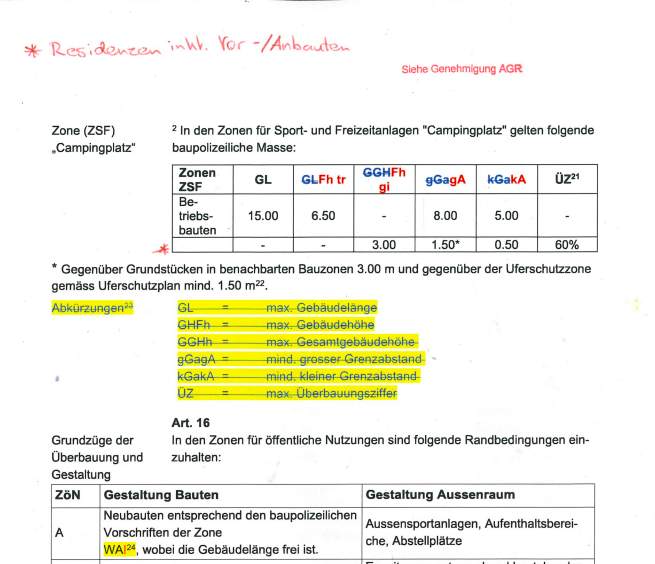 Teilrevision der Ortsplanung von Lüscherz